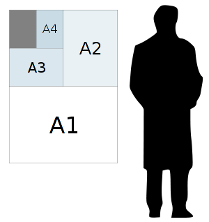 ISO A sizes compared to average height of a person